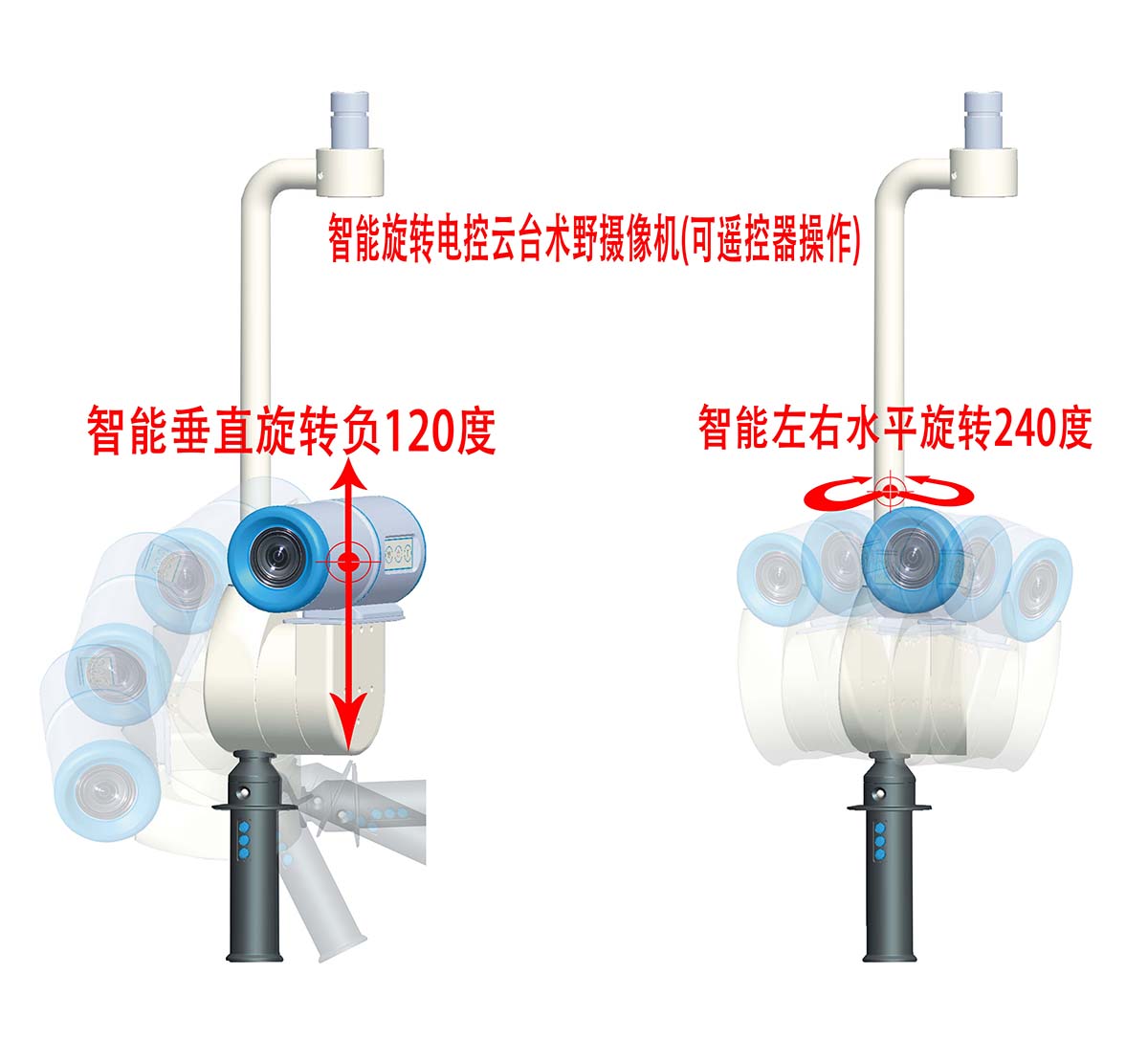 電控云臺(tái)術(shù)野攝像機(jī)旋轉(zhuǎn)方式